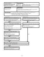 Preview for 142 page of Fujitsu UTP-VX30A Service Manual