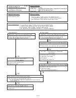 Preview for 143 page of Fujitsu UTP-VX30A Service Manual