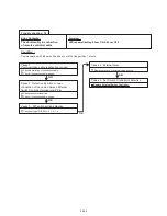 Preview for 152 page of Fujitsu UTP-VX30A Service Manual