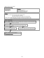 Preview for 166 page of Fujitsu UTP-VX30A Service Manual