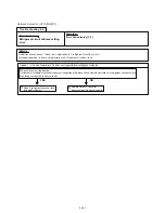 Preview for 167 page of Fujitsu UTP-VX30A Service Manual