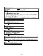 Preview for 171 page of Fujitsu UTP-VX30A Service Manual