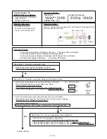 Preview for 176 page of Fujitsu UTP-VX30A Service Manual