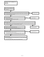 Preview for 184 page of Fujitsu UTP-VX30A Service Manual