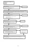 Preview for 185 page of Fujitsu UTP-VX30A Service Manual