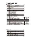 Preview for 207 page of Fujitsu UTP-VX30A Service Manual