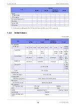 Preview for 32 page of Fujitsu XG0224 User Manual