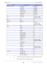 Preview for 562 page of Fujitsu XG0224 User Manual