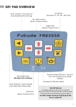 Preview for 7 page of Fukuda FRE-203XR User Manual