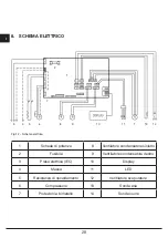 Preview for 30 page of Fulgor Milano 45 COMBISET BLAST CHILLER Instructions For Installation And Use Manual