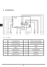 Preview for 122 page of Fulgor Milano 45 COMBISET BLAST CHILLER Instructions For Installation And Use Manual