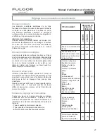 Preview for 27 page of Fulgor Milano F6RT24S1 Use & Care Manual