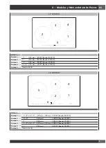 Preview for 41 page of Fulgor Milano F7IT S1 Series Use & Care Manual