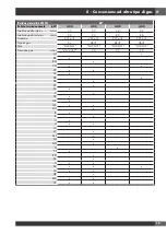 Preview for 23 page of Fulgor Milano SOFIA FSRC 4807 2P MK 2F X Instruction Manual