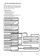 Preview for 46 page of FUNAI 25A-664 Service Manual