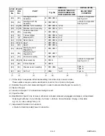 Preview for 50 page of FUNAI 25A-664 Service Manual