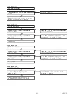 Preview for 34 page of FUNAI 32MF339B/F7 Service Manual