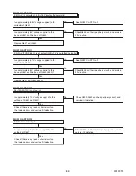 Preview for 35 page of FUNAI 32MF339B/F7 Service Manual