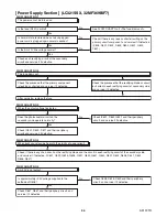 Preview for 37 page of FUNAI 32MF339B/F7 Service Manual