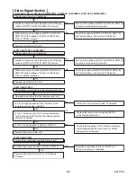 Preview for 40 page of FUNAI 32MF339B/F7 Service Manual