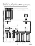 Preview for 50 page of FUNAI 32MF339B/F7 Service Manual