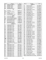 Preview for 123 page of FUNAI 32MF339B/F7 Service Manual