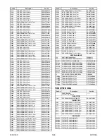 Preview for 128 page of FUNAI 32MF339B/F7 Service Manual