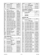 Preview for 134 page of FUNAI 32MF339B/F7 Service Manual