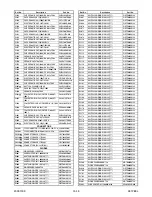 Preview for 135 page of FUNAI 32MF339B/F7 Service Manual