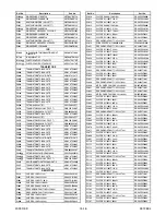 Preview for 136 page of FUNAI 32MF339B/F7 Service Manual