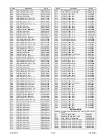 Preview for 142 page of FUNAI 32MF339B/F7 Service Manual