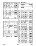 Preview for 143 page of FUNAI 32MF339B/F7 Service Manual