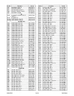 Preview for 145 page of FUNAI 32MF339B/F7 Service Manual