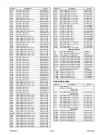 Preview for 146 page of FUNAI 32MF339B/F7 Service Manual