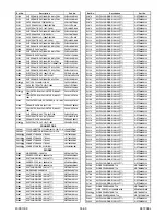 Preview for 153 page of FUNAI 32MF339B/F7 Service Manual