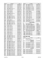 Preview for 155 page of FUNAI 32MF339B/F7 Service Manual