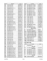 Preview for 164 page of FUNAI 32MF339B/F7 Service Manual