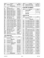 Preview for 170 page of FUNAI 32MF339B/F7 Service Manual