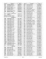 Preview for 190 page of FUNAI 32MF339B/F7 Service Manual