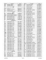 Preview for 195 page of FUNAI 32MF339B/F7 Service Manual