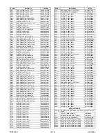 Preview for 196 page of FUNAI 32MF339B/F7 Service Manual