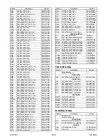 Preview for 200 page of FUNAI 32MF339B/F7 Service Manual