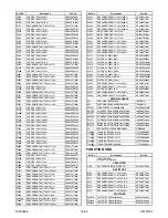 Preview for 209 page of FUNAI 32MF339B/F7 Service Manual