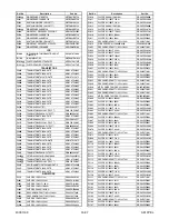 Preview for 217 page of FUNAI 32MF339B/F7 Service Manual