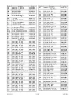 Preview for 222 page of FUNAI 32MF339B/F7 Service Manual