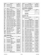 Preview for 224 page of FUNAI 32MF339B/F7 Service Manual