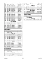 Preview for 234 page of FUNAI 32MF339B/F7 Service Manual