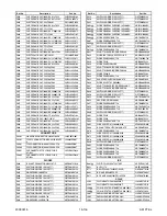 Preview for 236 page of FUNAI 32MF339B/F7 Service Manual