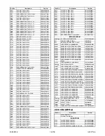 Preview for 238 page of FUNAI 32MF339B/F7 Service Manual