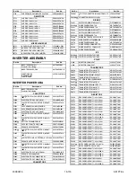 Preview for 239 page of FUNAI 32MF339B/F7 Service Manual